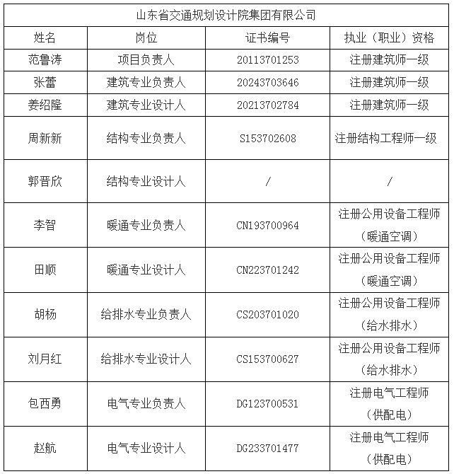 中标单位项目班子成员表(基础设施一标段).jpg