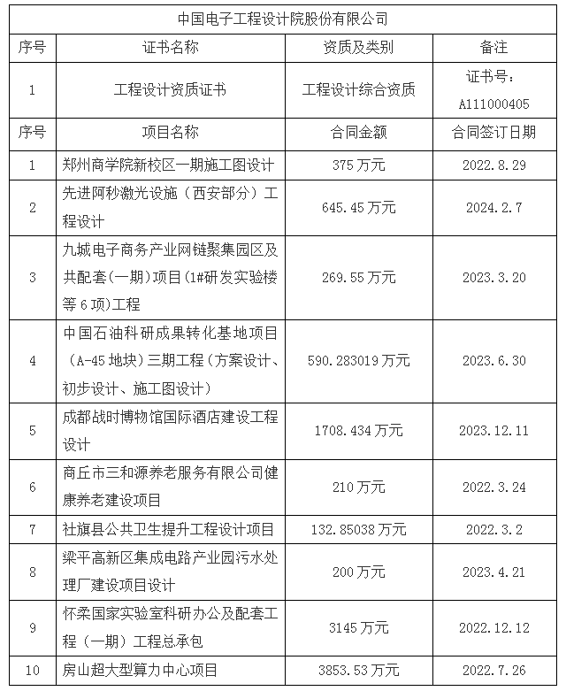 中标单位资质及业绩(新建设计).jpg